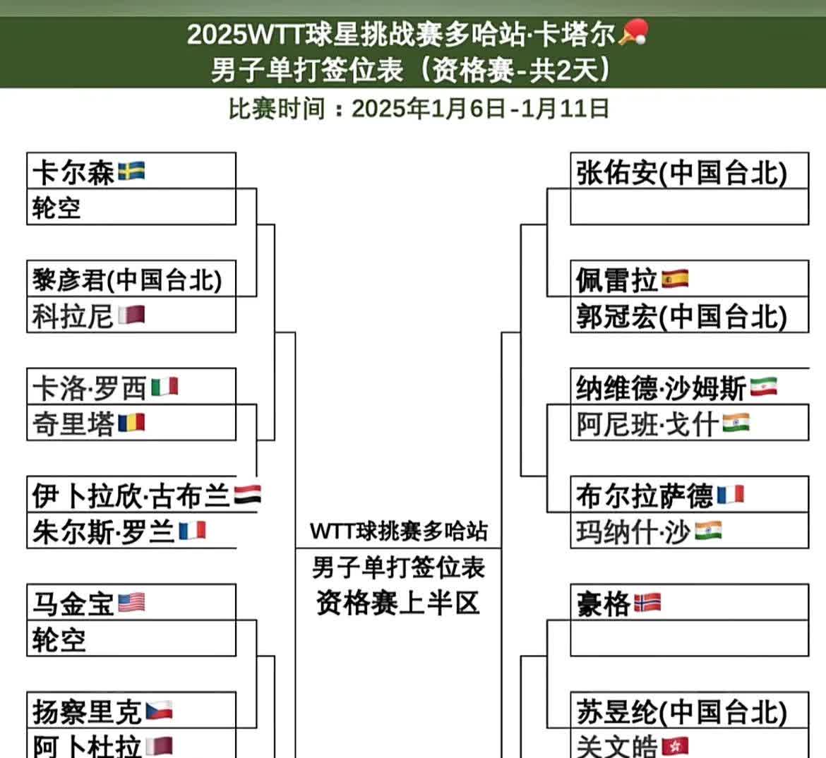 阿富汗球队胜出晋级到亚冠淘汰赛