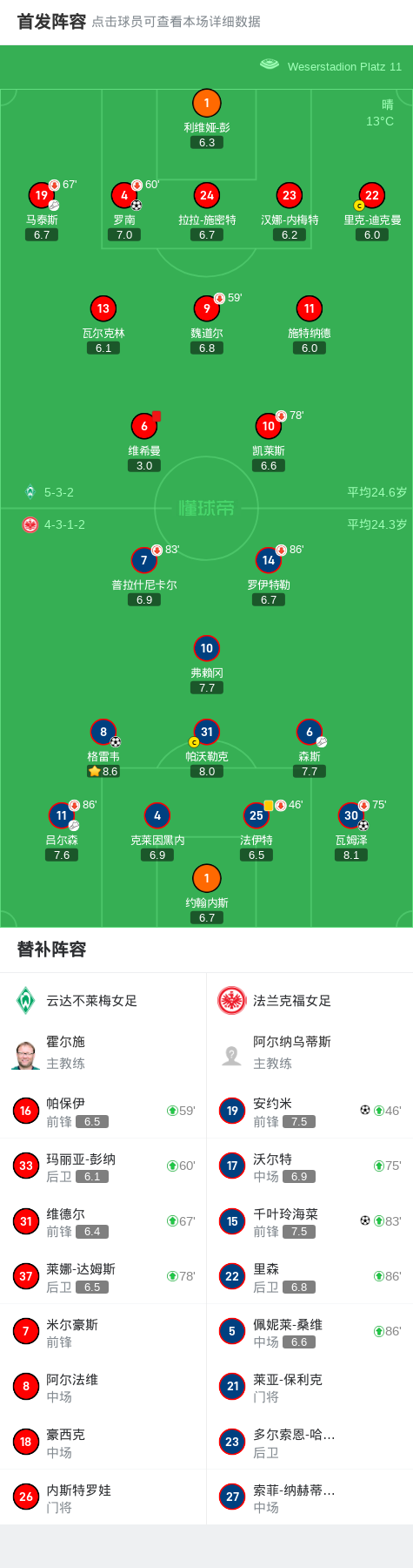 云达不莱梅客场大胜对手，排名大幅上升的简单介绍