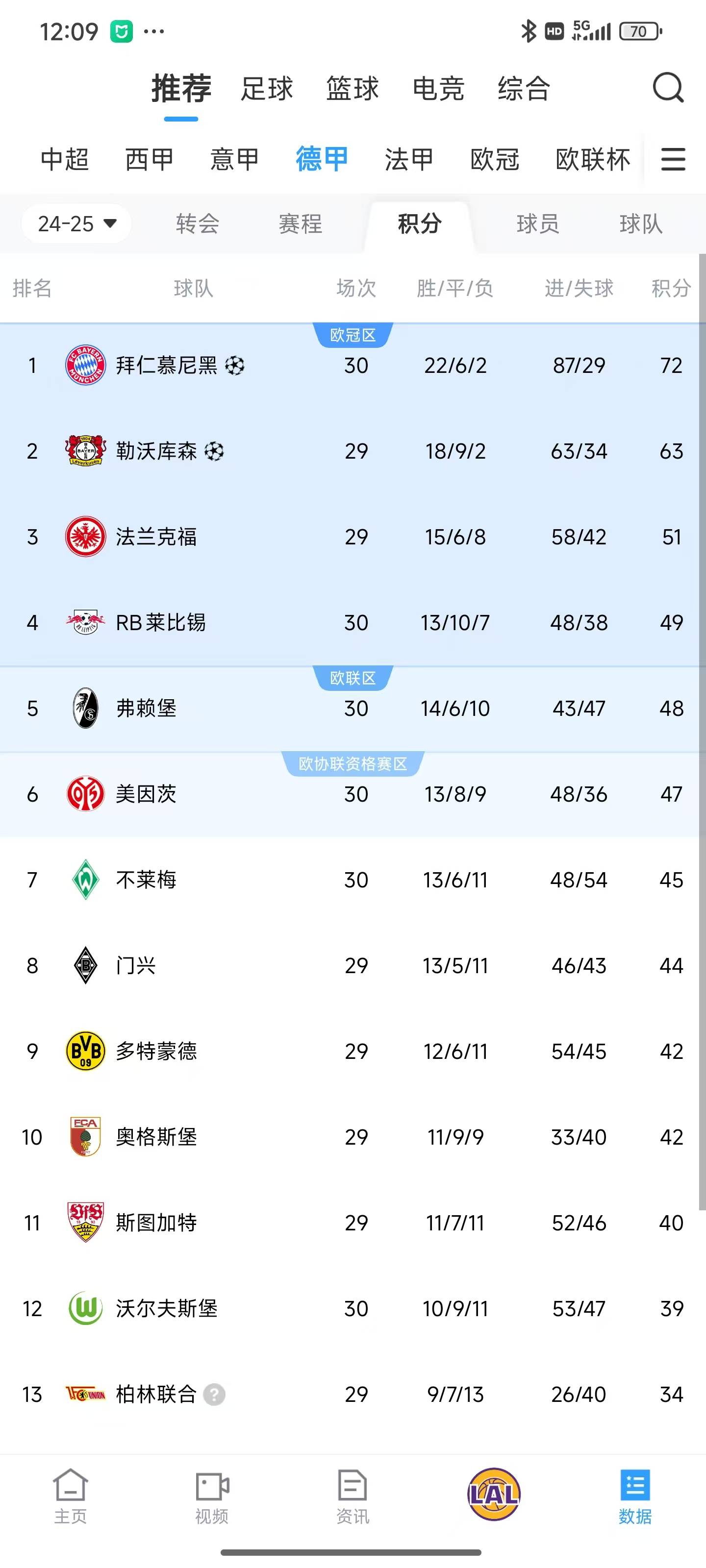 云达不来梅挑战法兰克福，力争客场取胜