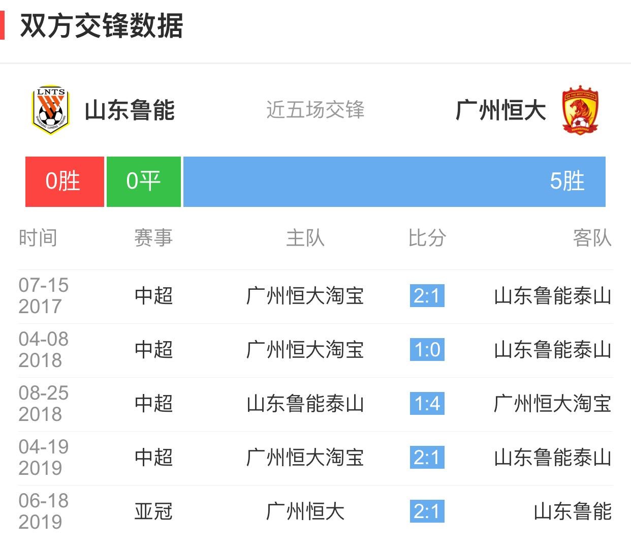 德赢官网-包含鲁能客场挑战苏宁，双方将争夺积分榜上的领先的词条