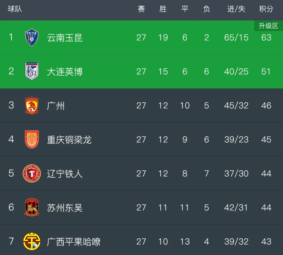 关于猛龙锋线担当，连战连胜东部积分榜逆袭的信息