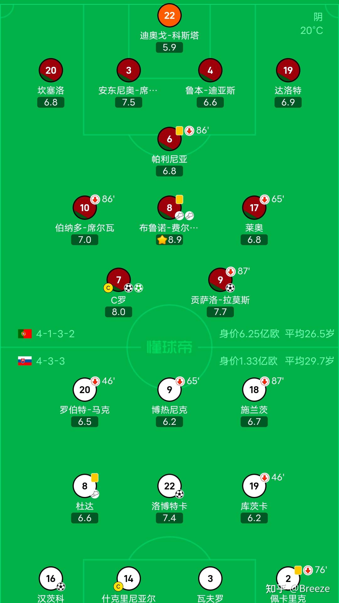 欧预赛：斯洛伐克大胜晋级之路一片光明的简单介绍